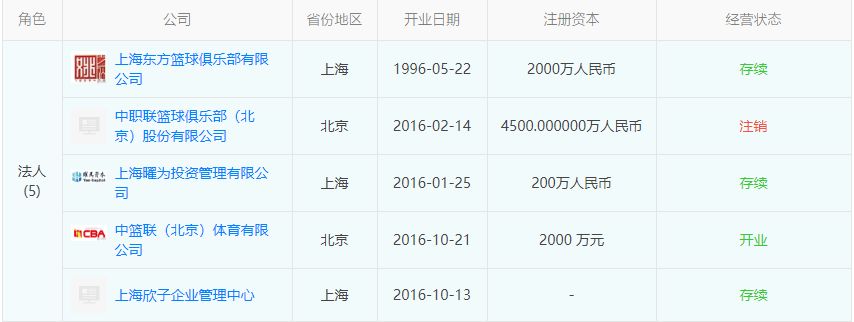 经商天赋会“传染”？姚明贤内助叶莉兑现一笔投资，看看她能赚多少