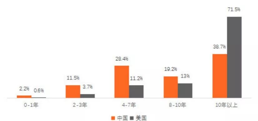 搞AI的，怎么才能不失业？