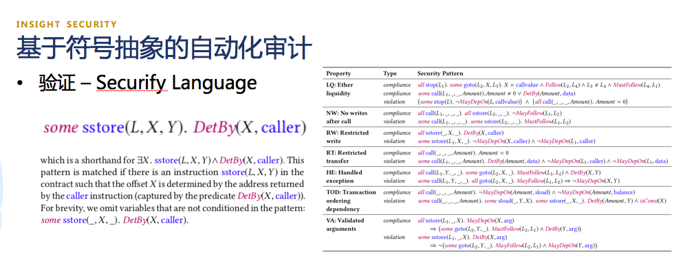 猎豹区块链研究中心杨文玉：智能合约自动化审计存在误报率高、自动化程度低及审计时间长三大问题 | 星球日报P.O.D大会