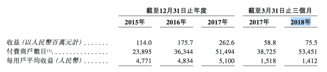 最前线丨微盟将赴港IPO，成拼多多后又一背靠微信上市的公司