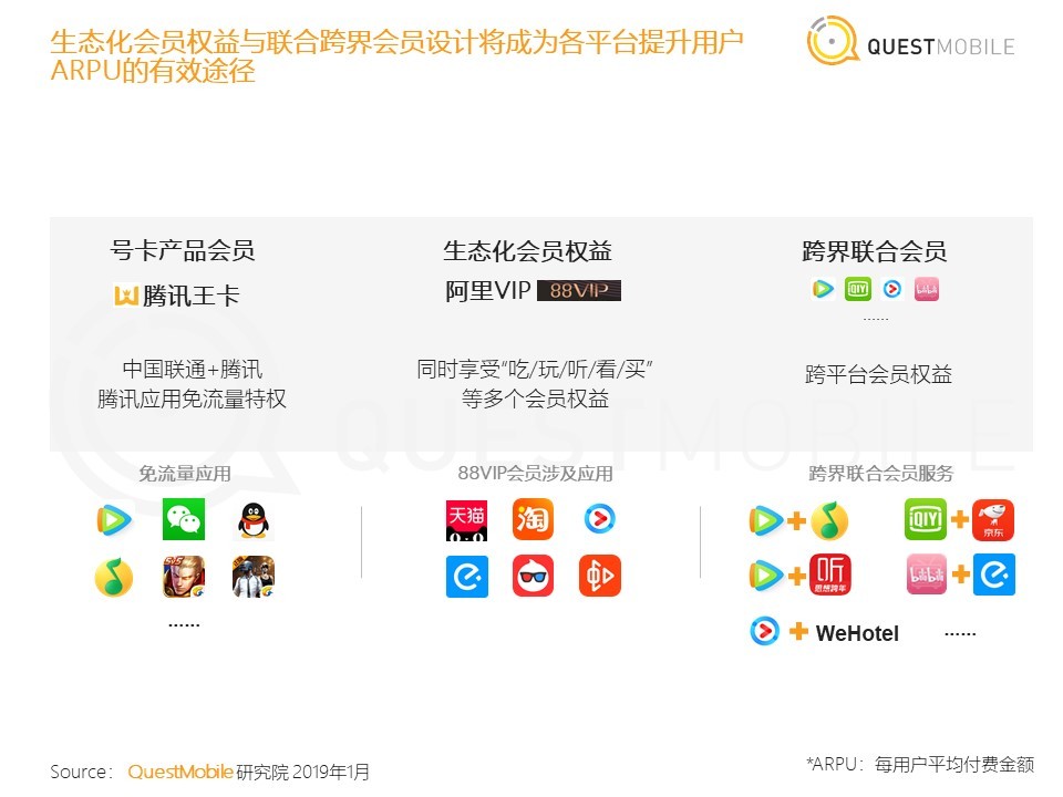 36氪首发 | QuestMobile《中国移动互联网2018年度大报告》