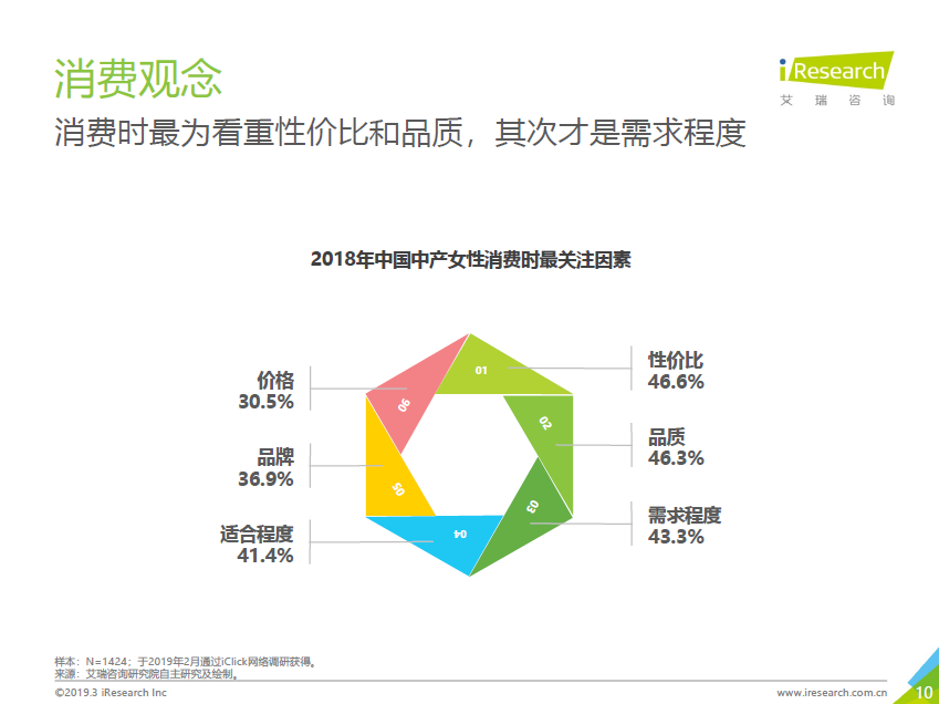 唯品会发布中产女性消费报告：自我意识觉醒，消费更自主更悦己