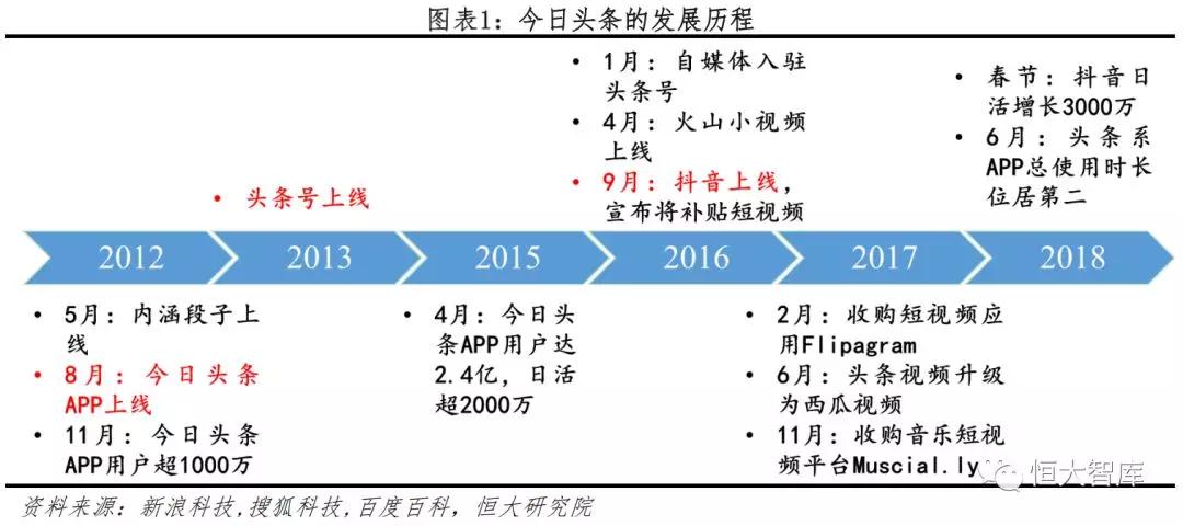 今日头条：新互联网巨头的崛起之路