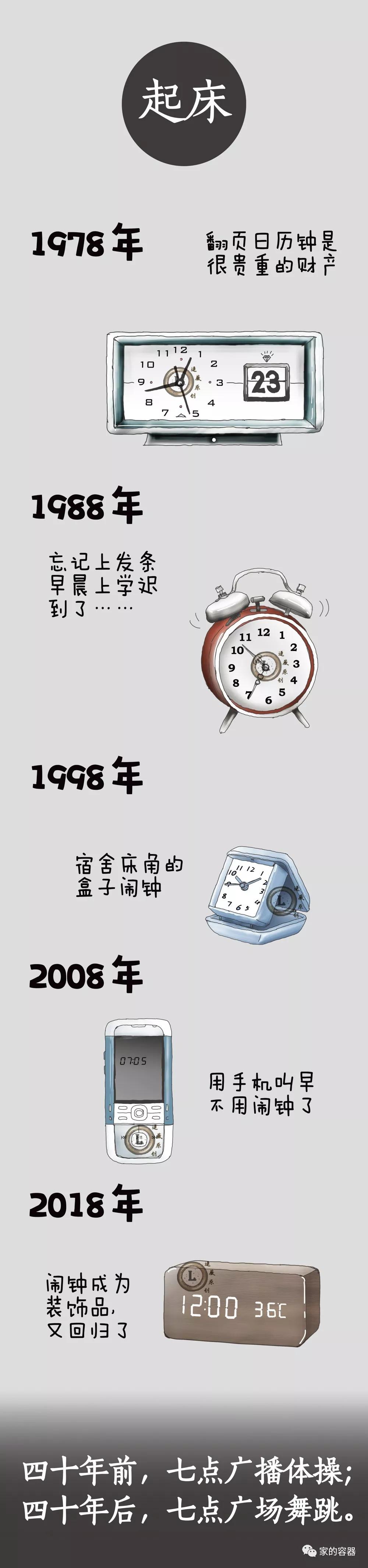 这四十年，你家除了居住面积翻了10倍，还发生了哪些变化？