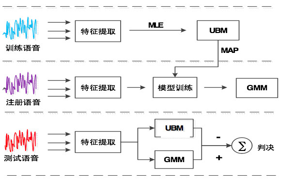 音频鉴黄是如何做到的？深度解析音频检测背后的技术