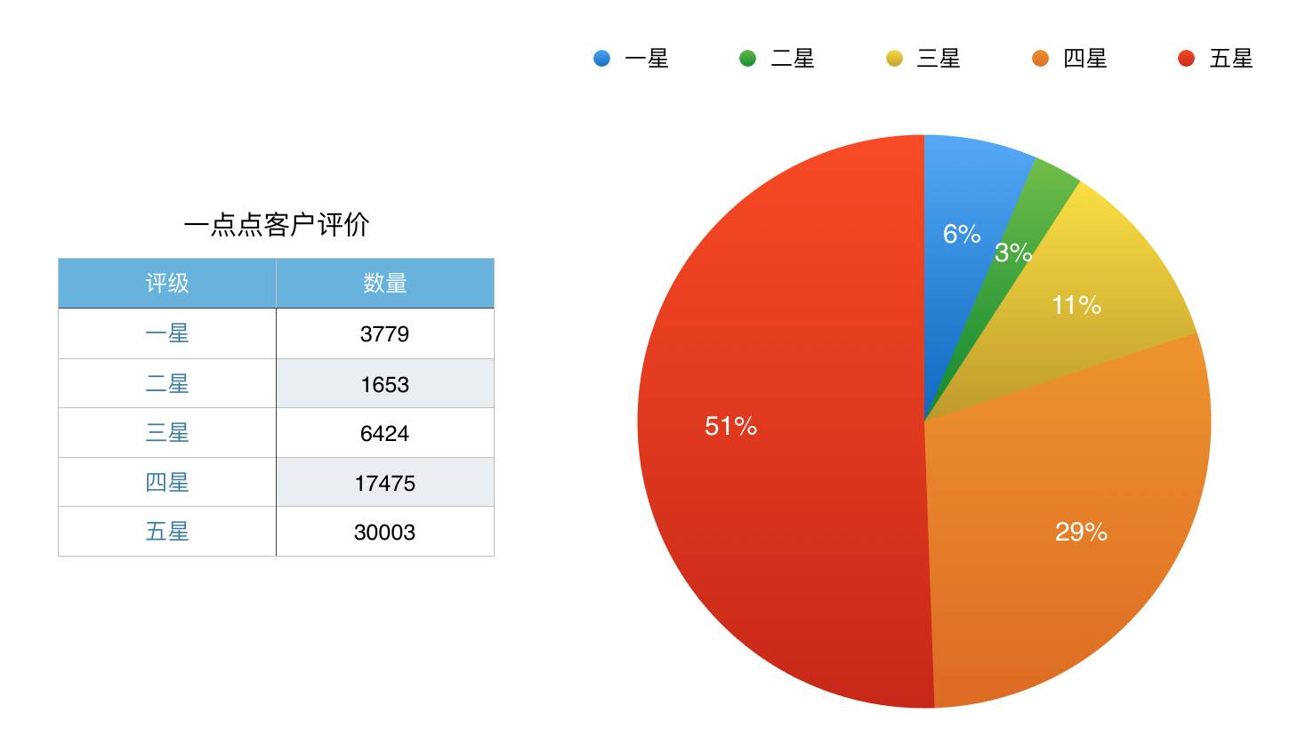 数据告诉你哪杯网红奶茶最好喝？