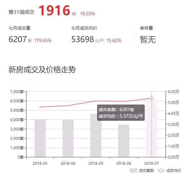 刚需族笑了，跌了半年的地产股终于喘口气