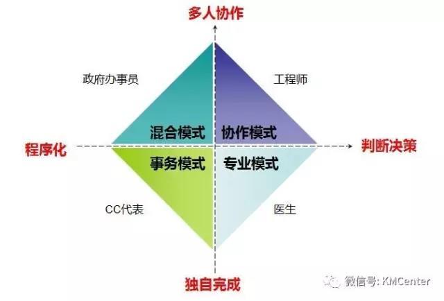 离30岁还有一个月，我发现自己一无所长