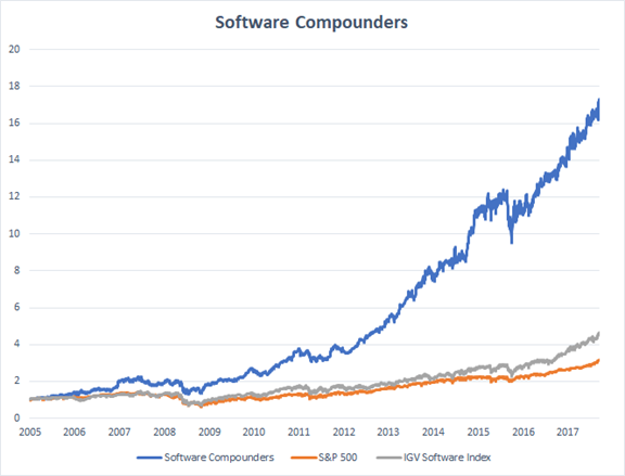 软件才是终极的商业模式，为什么？