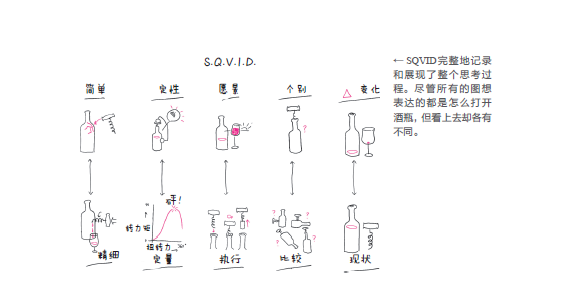 【读书】别指望表情包能解决商业问题，你需要的是真正掌握视觉思维