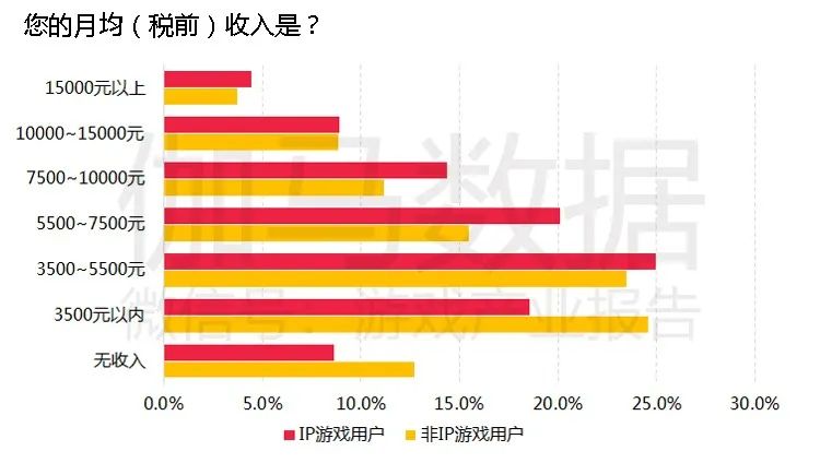 移动游戏IP潜在价值报告：英雄联盟超500亿，动漫改编陷入瓶颈