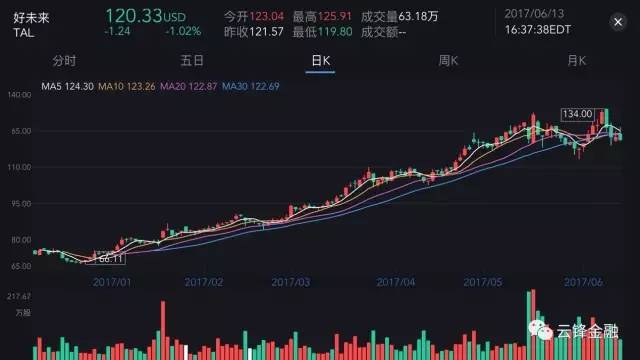 高盛说：投资要投“电商免疫”的行业，我们回身看了看国内……