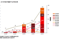 普华永道近5年医疗并购回望：投资回报率2到8倍；妇幼、口腔等专科医院受青睐