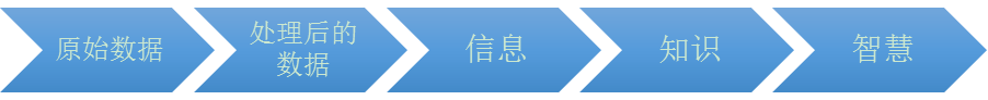 还在把可视化当佐证观点的画图软件？你需要这份进阶攻略