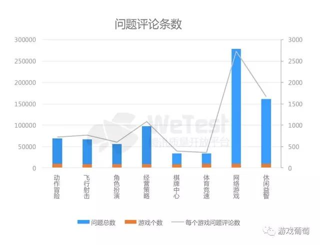 腾讯2016手游质量白皮书：超半数安装包不足50M，三大兼容性问题不容忽视