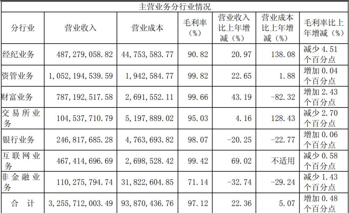 最前线 | 100%控股恒生电子，蚂蚁金服或力推金融IT服务