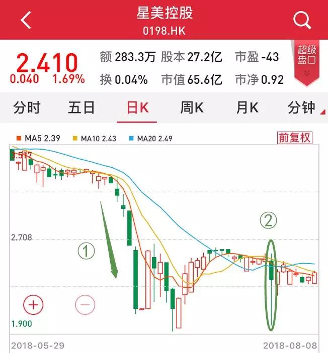 谁来拯救星美？