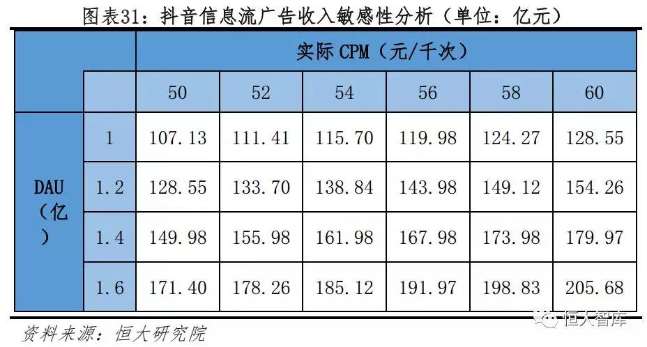 今日头条：新互联网巨头的崛起之路