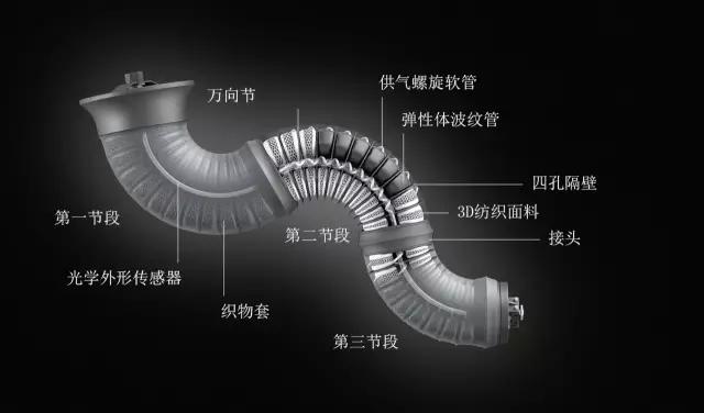 德国总理为其代言，圈粉各国领导人，这家做电锯起家的公司靠的竟然是一条触手