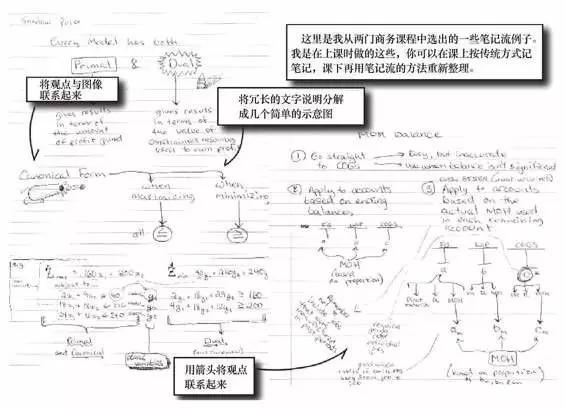 读书 | 如何能够高效阅读与学习？