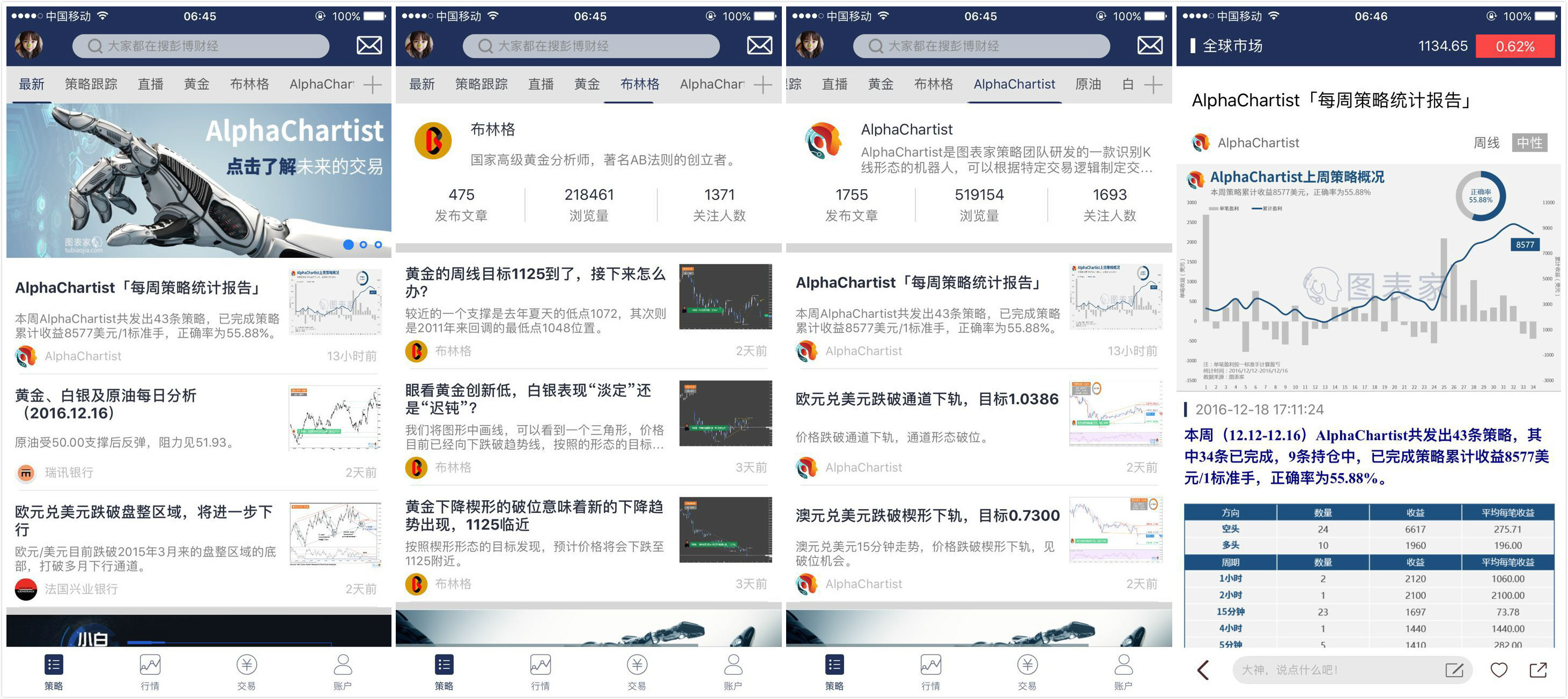图表化分析与量化策略，图表家想拯救贵金属与外汇亏损的投资者