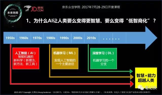 独角兽如何一针捅破天？人工智能时代生存法则