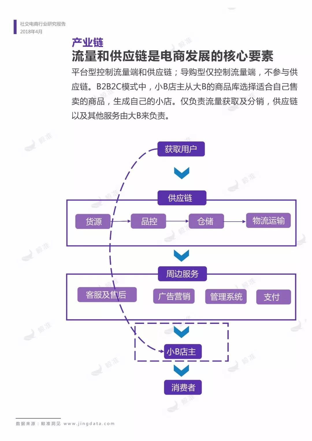 社交电商行业研究报告：拼团、分销、社群之上，人人皆可“带货”