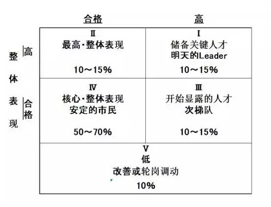 无印良品从巨额赤字到涅槃重生，我做了这7件事情