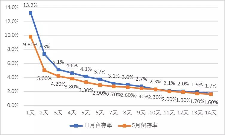 小程序的创业风口是留给谁的？