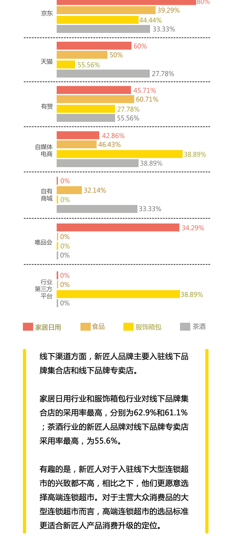 我们做了一份新匠人调查报告，六个特征出人意料