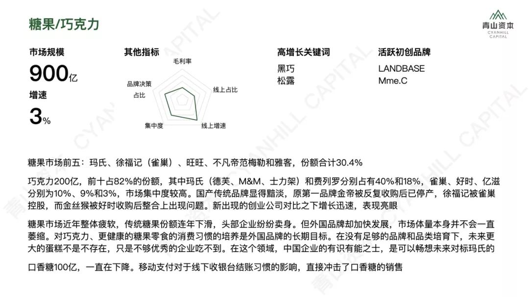 洗发、护肤、零食、宠物……2020年中国快消品市场大有可为