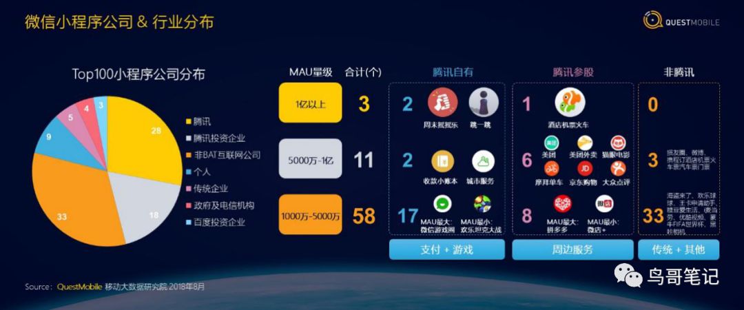 QuestMobile陈超：中国移动互联网新趋势