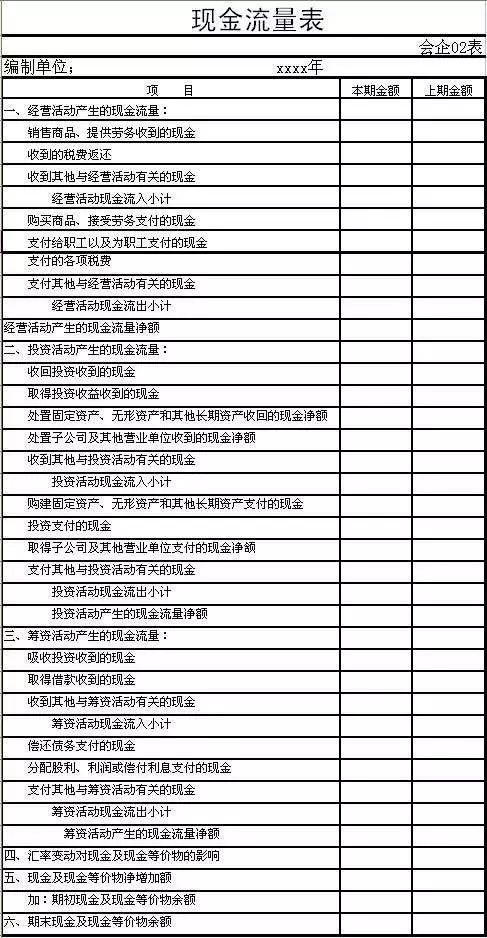 公寓SaaS产品报表设计（2）财务报表