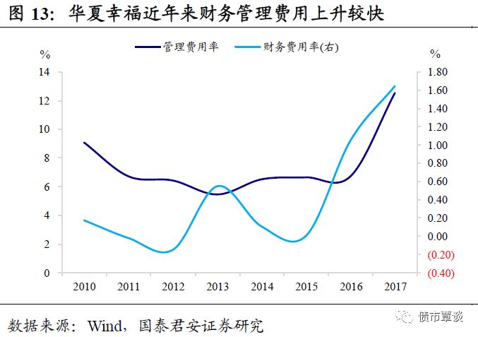 进击的地产商，地产激进之路及其影响