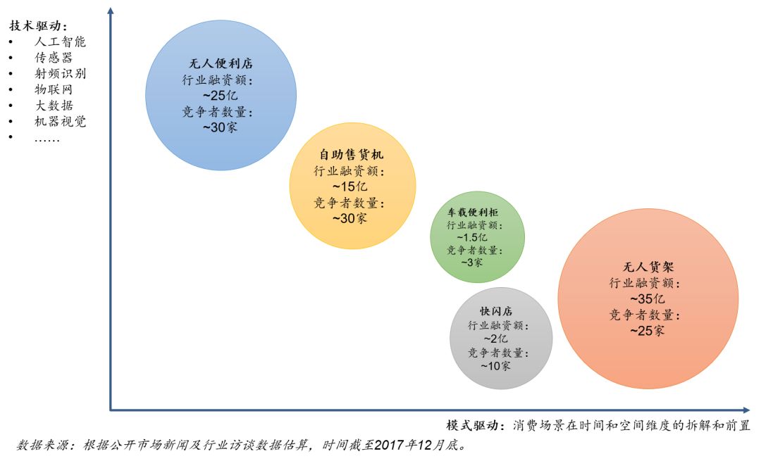 新零售2.0时代的三个维度：增量vs存量、模式vs技术、AT巨头vs初创公司