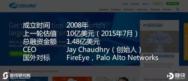 揭秘美国独角兽俱乐部——金融科技 & 云计算大数据篇