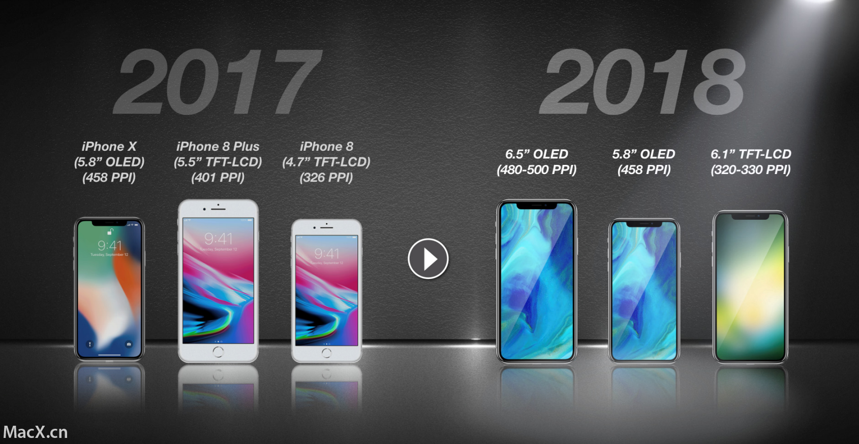 分析师：iPhone 8s 继续沿用 LCD 屏幕，设计将类似 iPhone X