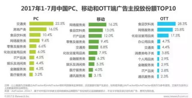 单家过亿、大标千万，BAT潜伏多年：下一个千亿市场，它叫OTT