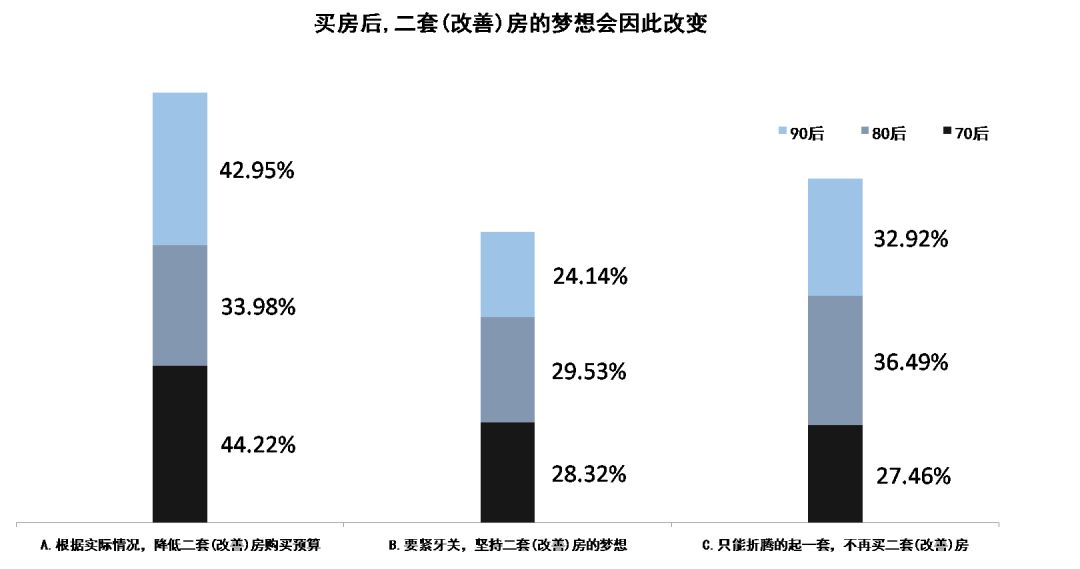 “购房症候群”调查报告 | 70后挣扎·80后妥协·90后佛系