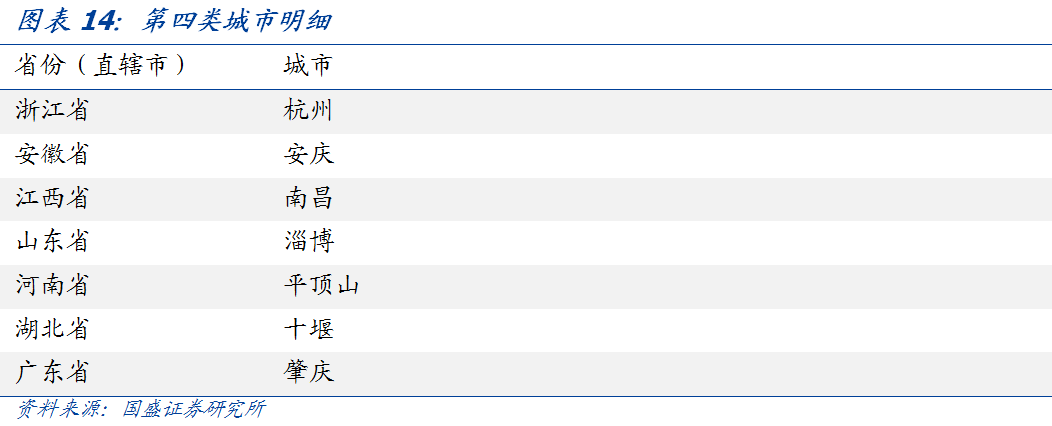 流拍频现，一文看懂各省市土地市场现状