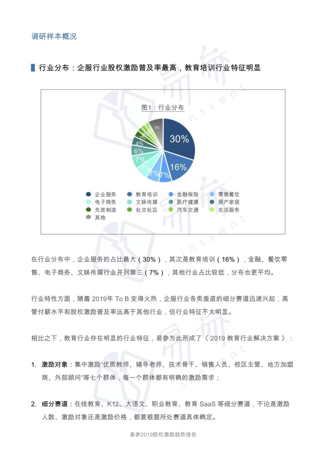 2019 一级市场股权激励洞察报告