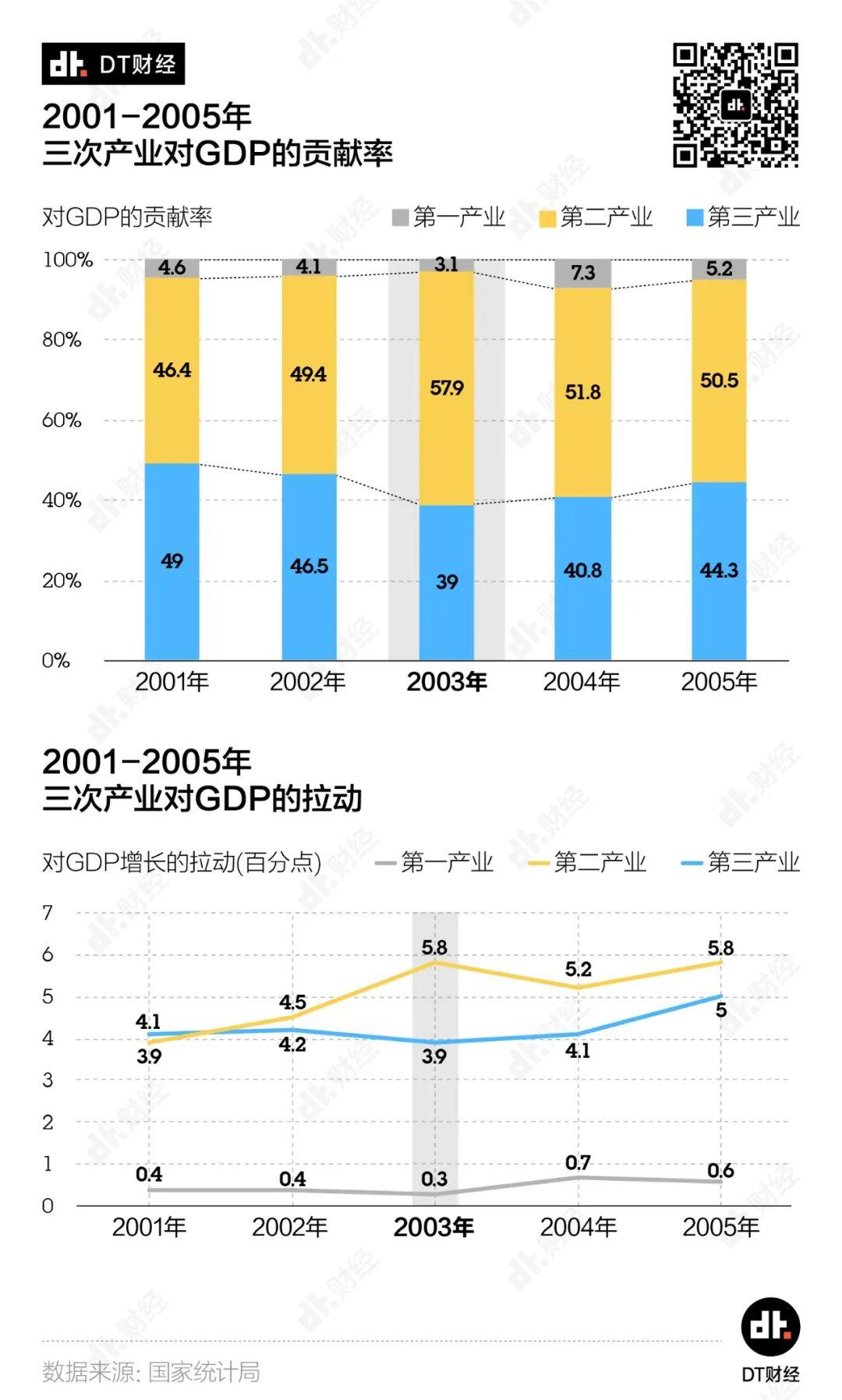 各行业扛疫能力大调查