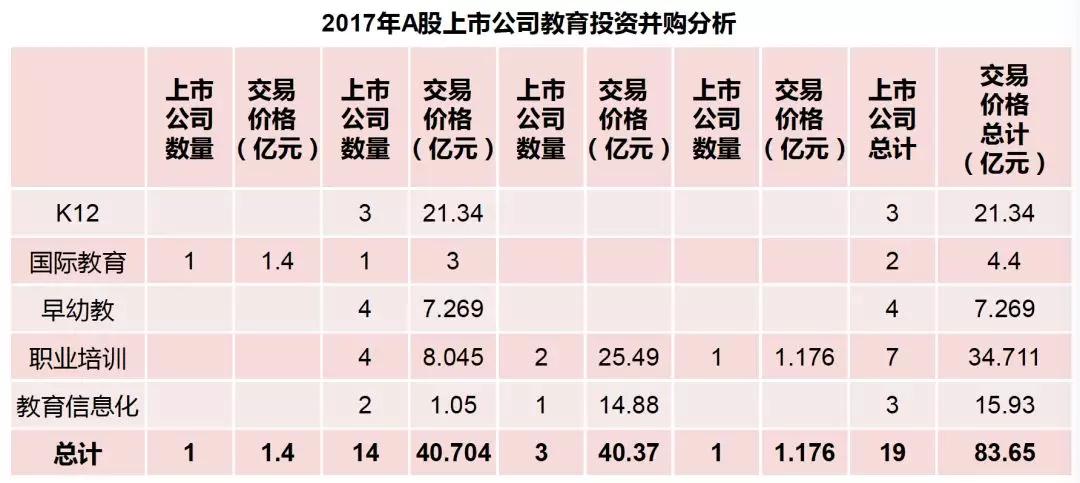 2017教育行业投融资报告：融资呈回暖态势，K12领域领跑