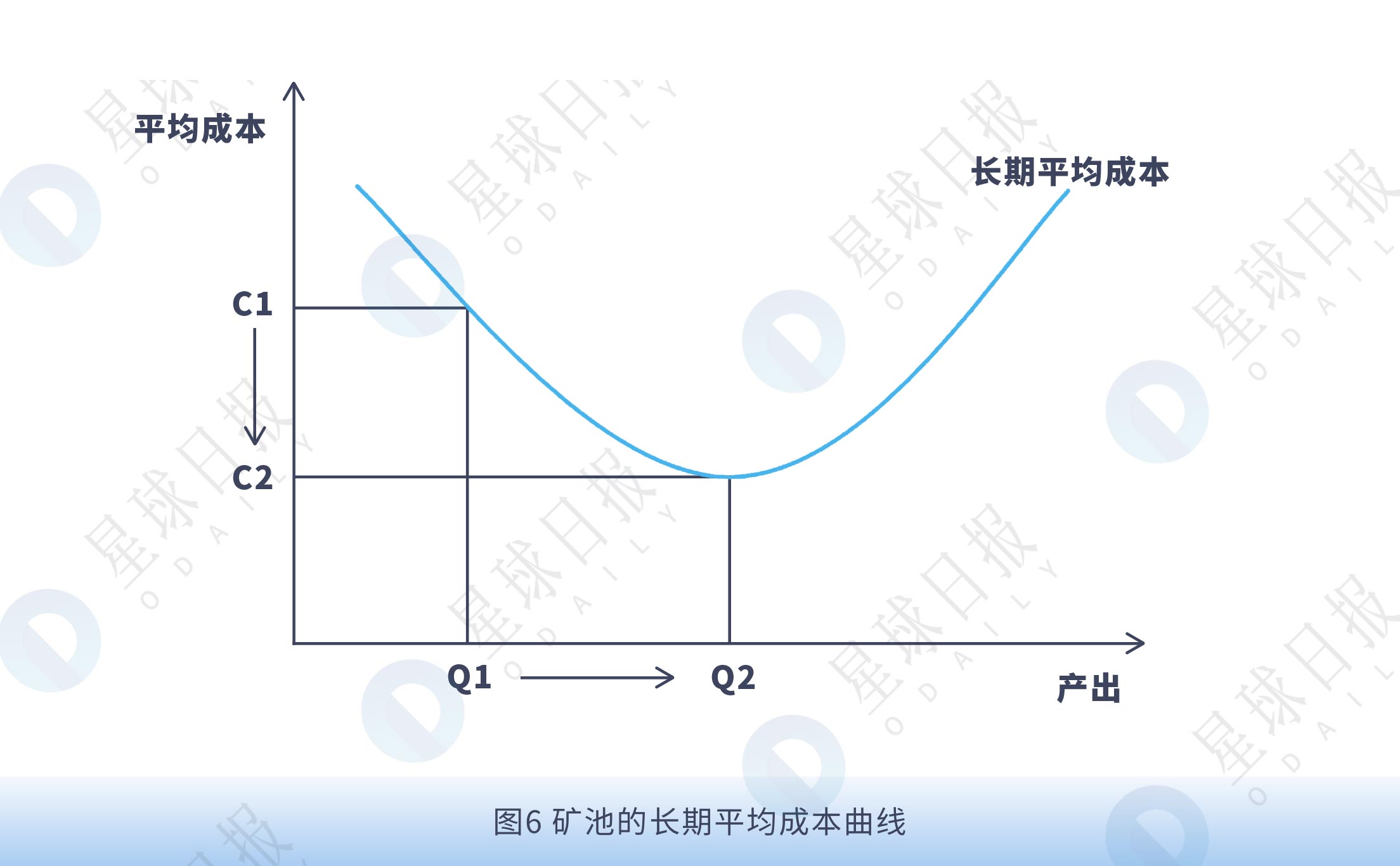 回看共识层进化规律，“POS+”也许是公链后期发展的出路