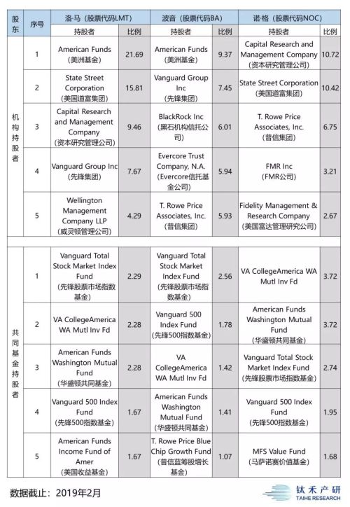 国家科技引擎：军工巨头的权力密码