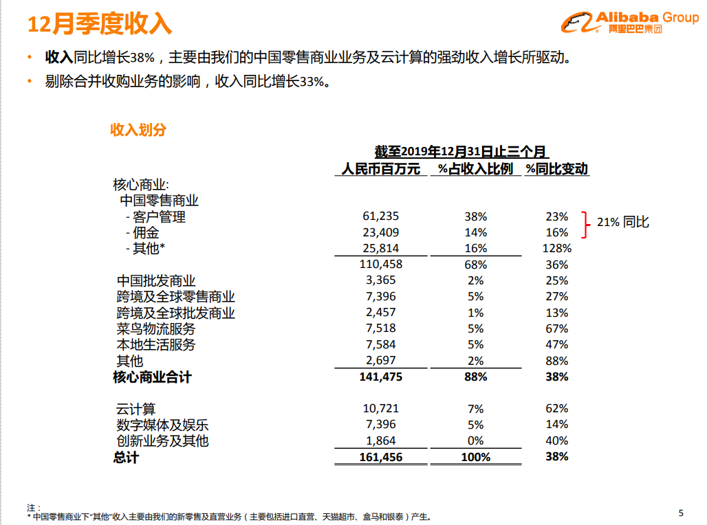 焦点分析 | 这一次，阿里如何解开疫情难题