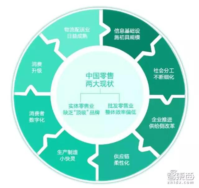 招商证券新零售重磅报告：腾讯阿里主宰两极