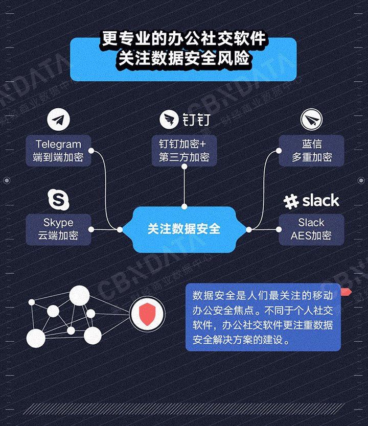 一财报告：个人社交软件不适合用来办公