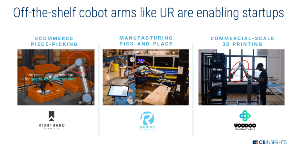 Cobots 大受资本欢迎 ，小型化才是机器人行业的未来？