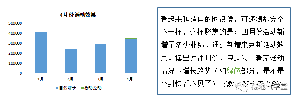 数据分析报告，这么讲听众才不搓手机